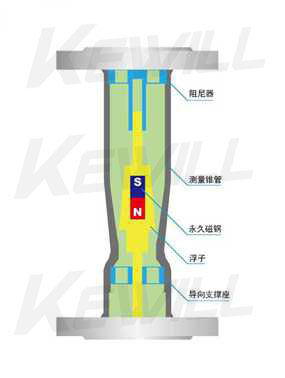 FF浮子流量計